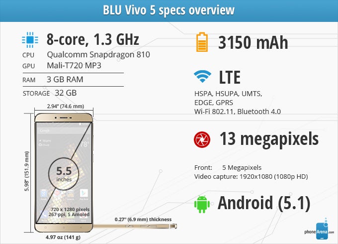 BLU Vivo 5 Review