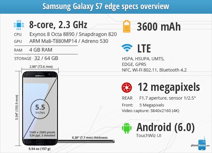 Haan lever berekenen Samsung Galaxy S7 edge Review - PhoneArena