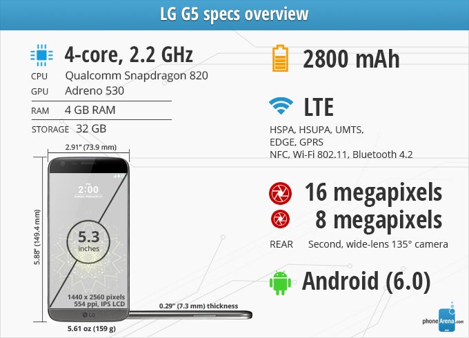 LG G5 Preview