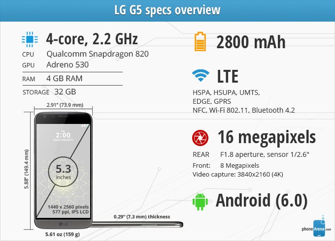 lg5 specs