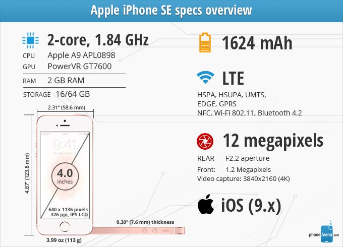 Facebook Lite launched in the US and other developed markets - PhoneArena