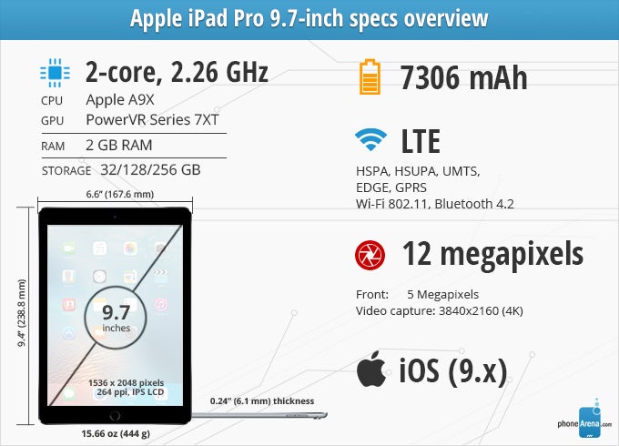 Apple iPad Pro 9.7-inch Review