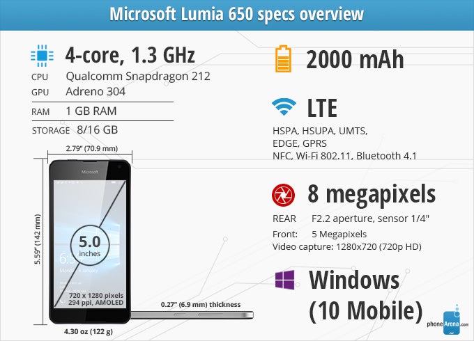 nokia lumia 650 specs