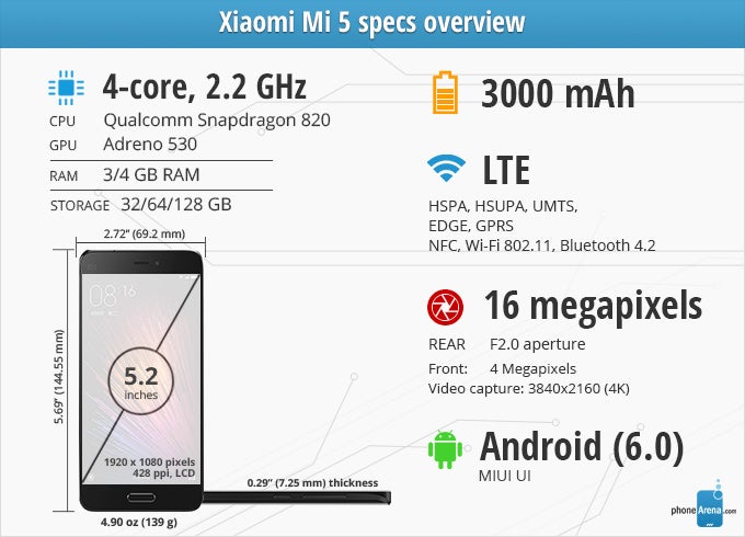 Xiaomi Mi 5 Review