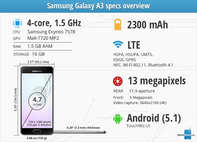Samsung Galaxy A3 (2016) Review