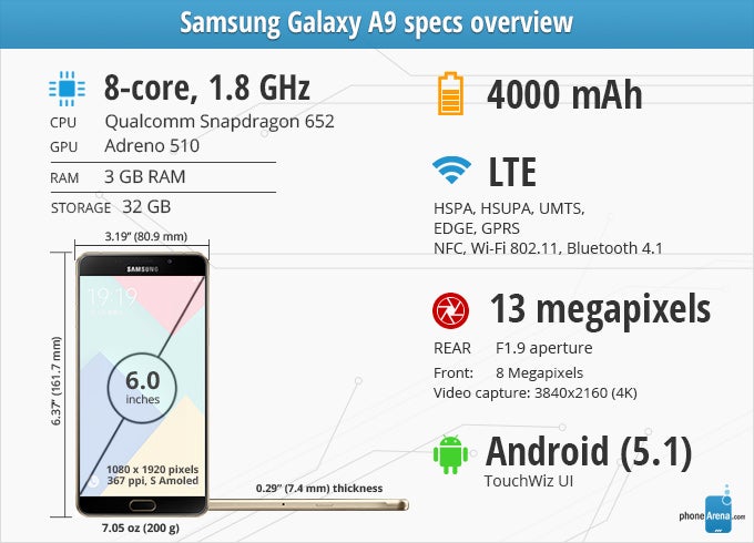 Samsung Galaxy A9 (2016) Review