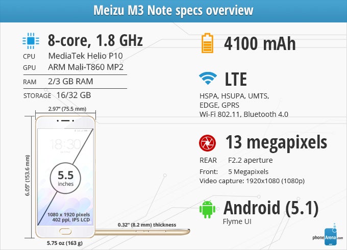 Meizu M3 Note Review