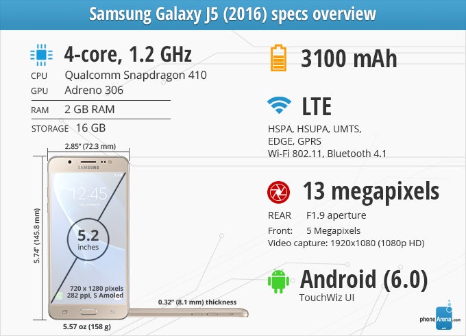 Samsung Galaxy J5 (2016) Review