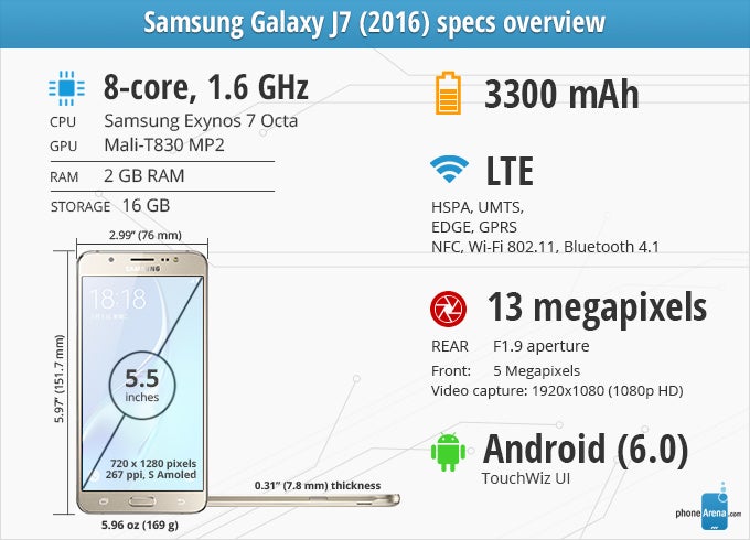 Samsung Galaxy J7 (2016) Review