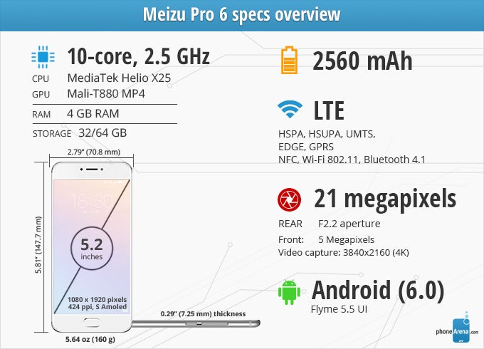 Meizu Pro 6 Review
