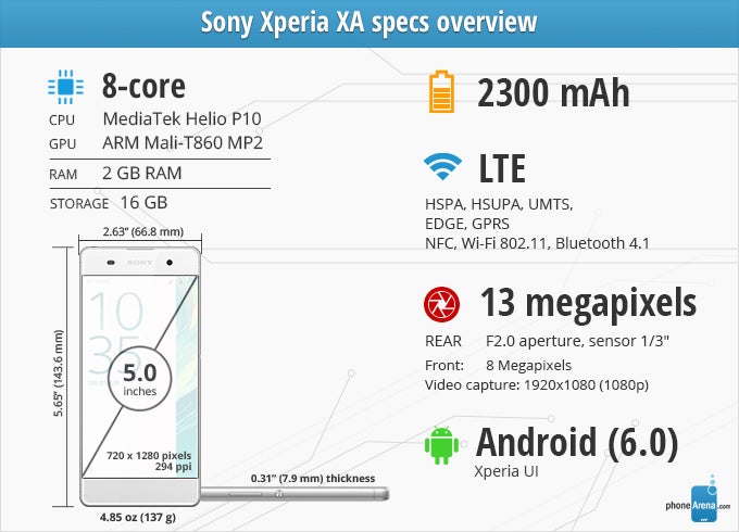 Sony Xperia XA Review