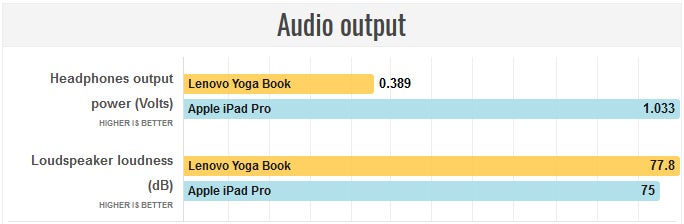 Lenovo Yoga Book Review