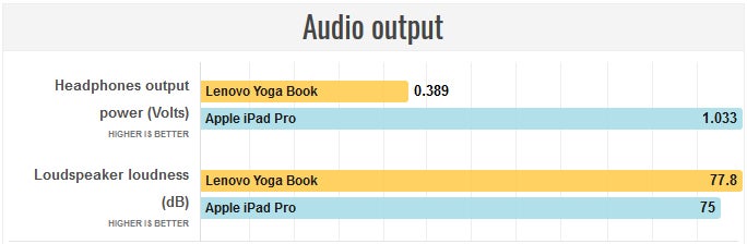 Lenovo Yoga Book Review
