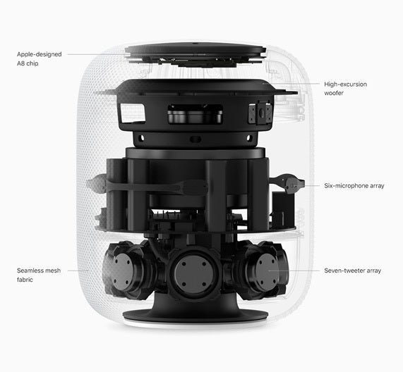 Apple HomePod Review