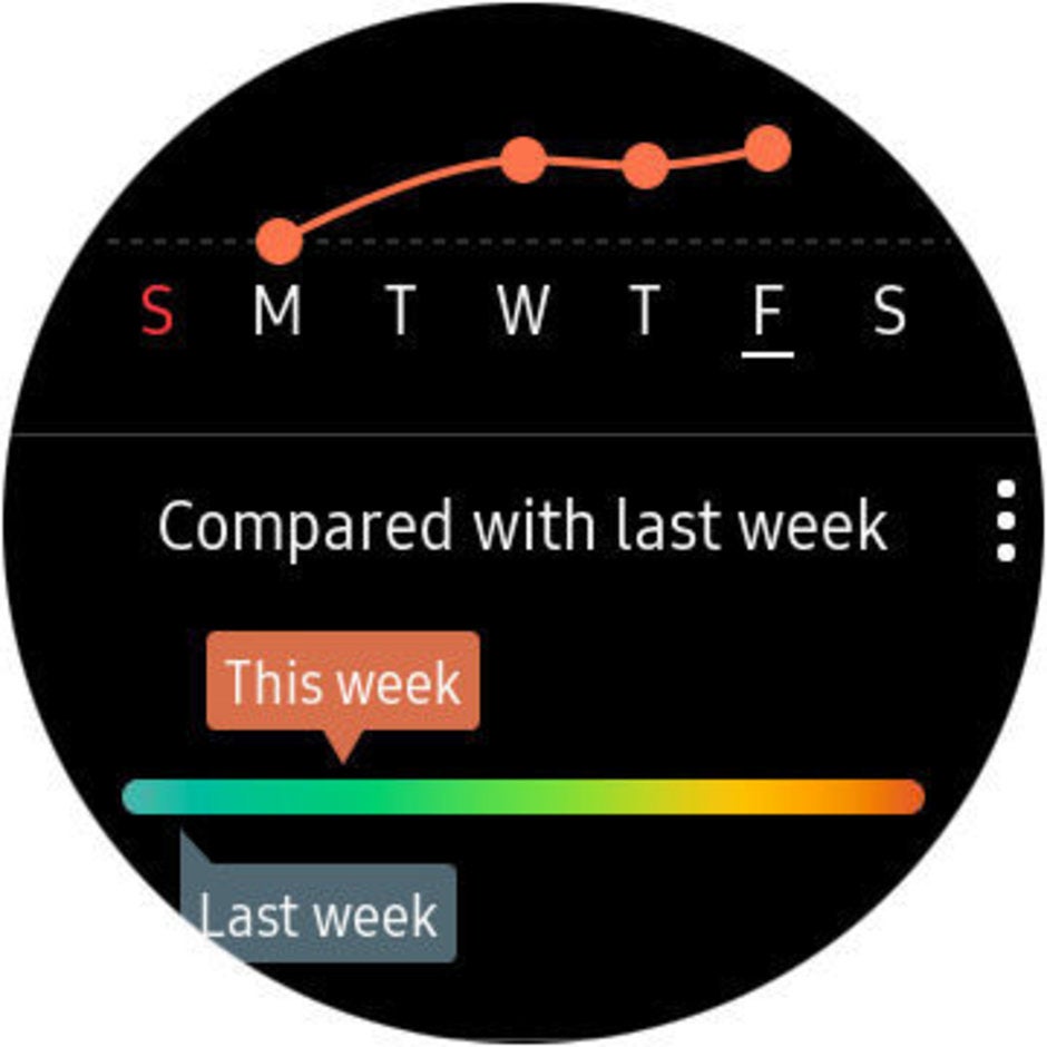 samsung galaxy watch stress tracking