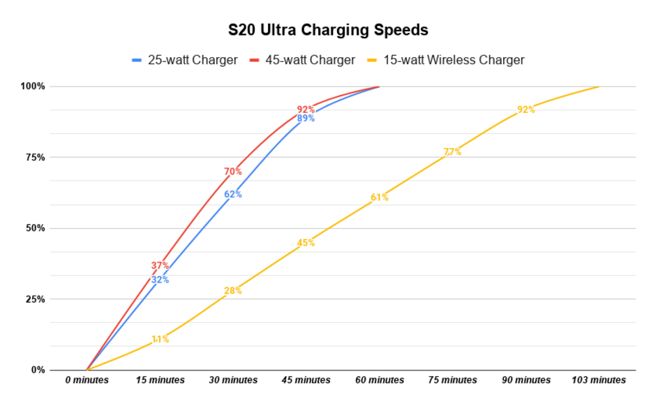 Samsung Galaxy S20 Ultra Review