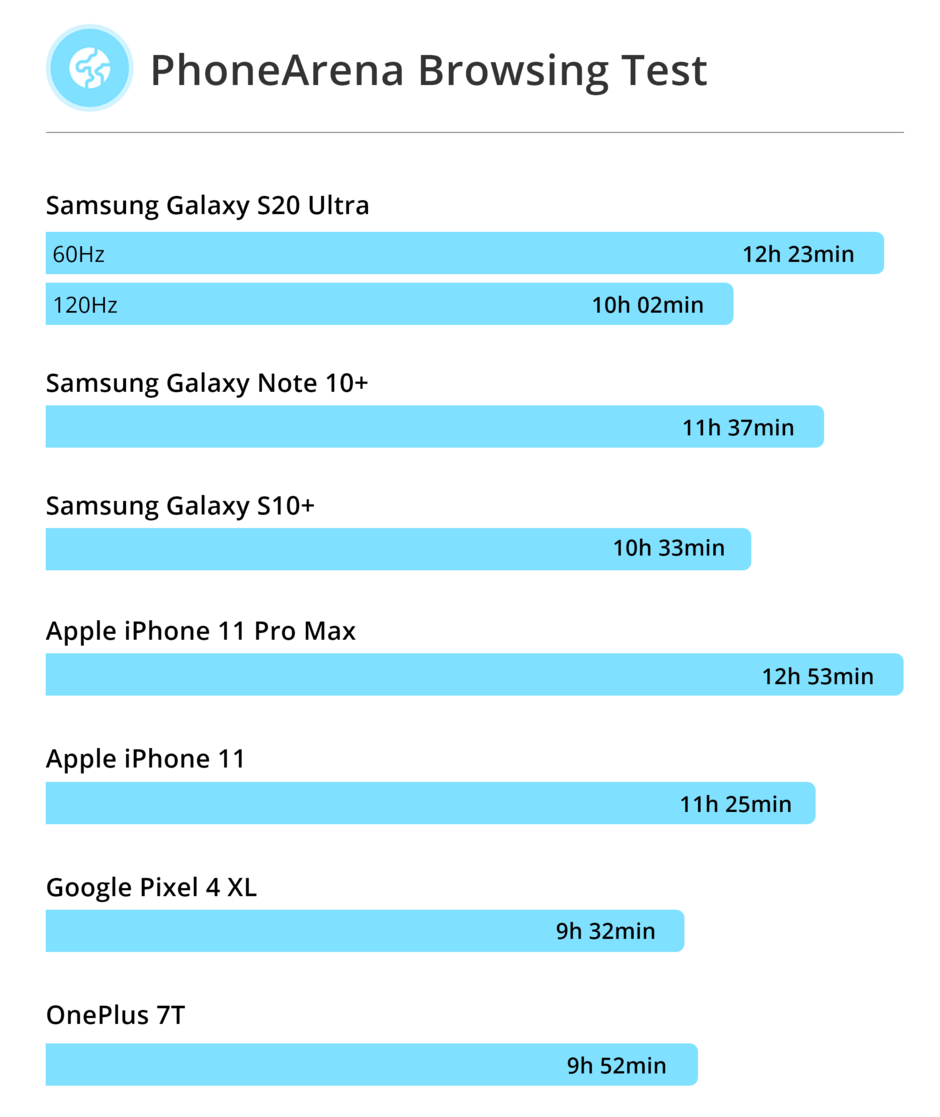 Samsung Galaxy S20 Ultra vs Galaxy S10 Plus