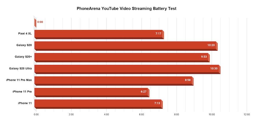 Google Pixel 4 XL specs - PhoneArena