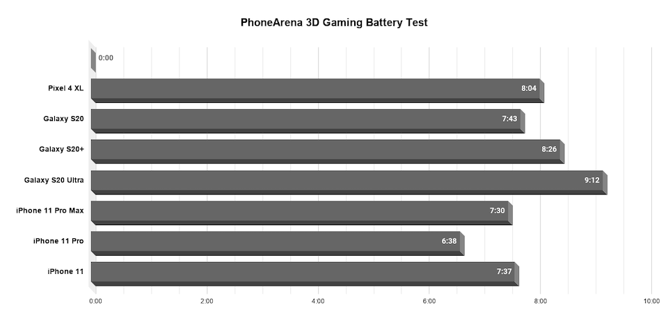 Google Pixel 4 XL specs - PhoneArena