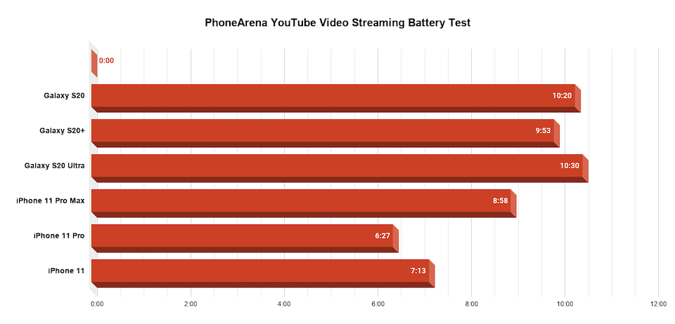 Samsung Galaxy S21 Ultra vs Galaxy S20 Ultra 5G - PhoneArena