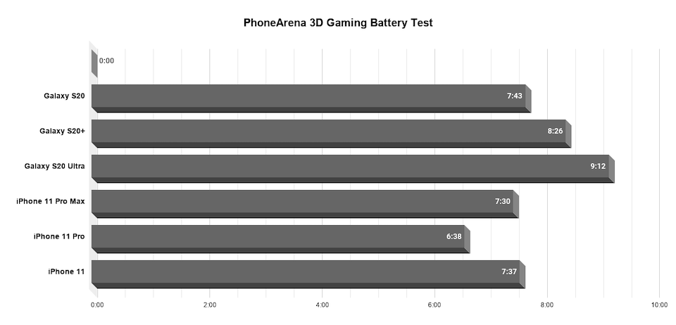 Samsung Galaxy S20 Ultra Review