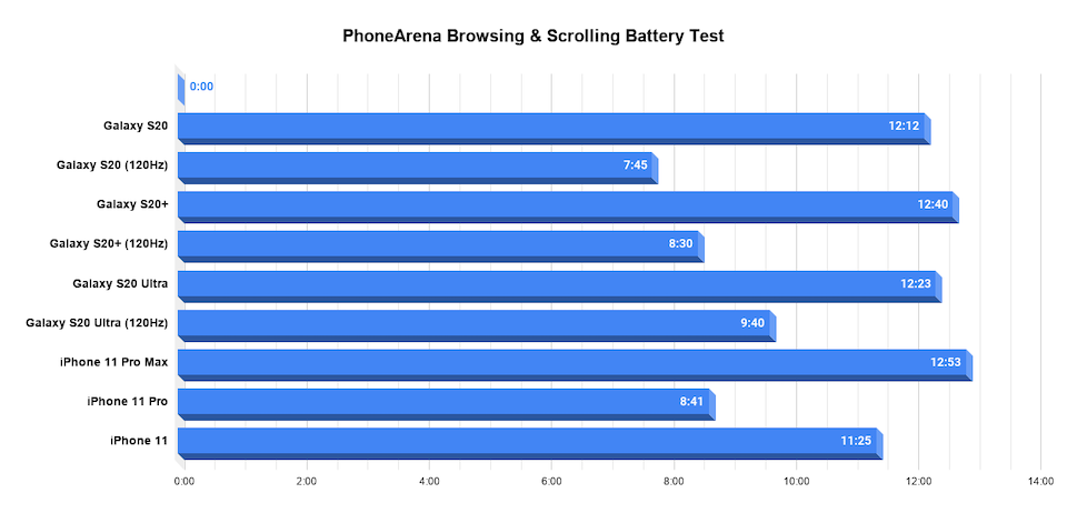 Samsung Galaxy S21 Plus vs Galaxy S20 Plus - PhoneArena