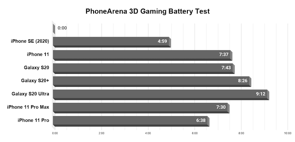 iPhone SE (2020) vs iPhone 8: differences - PhoneArena