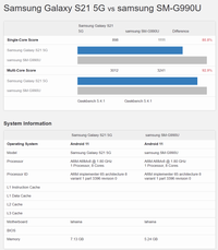 galaxy-s21-fe-vs-galaxy-s21-snapdragon-benchmark