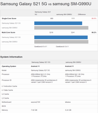 galaxy-s21-fe-vs-galaxy-s21-benchmark