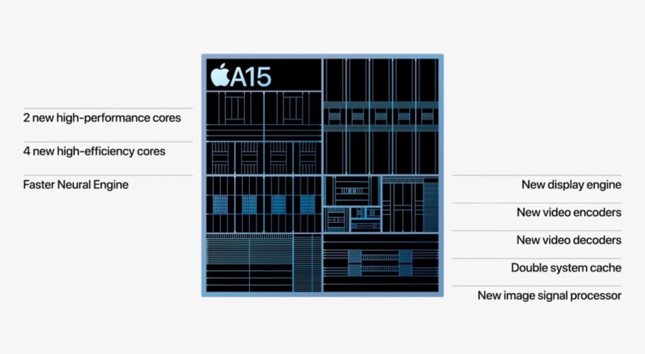 iPhone 13 Pro Max vs iPhone 11 Pro Max