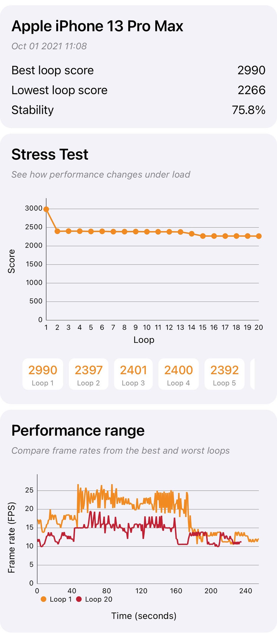 13 Pro Max - iPhone 13 Pro Max Review: undisputed battery champion