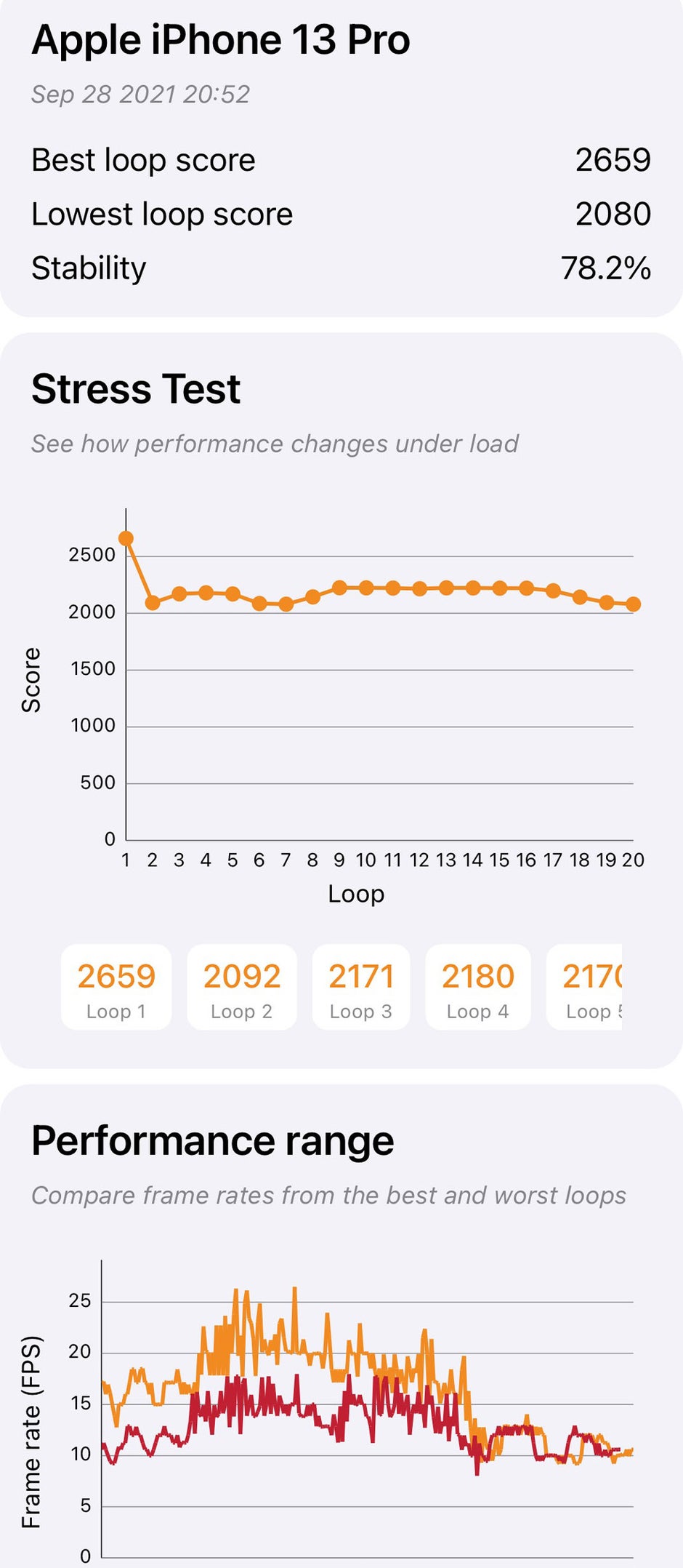 13 Pro - iPhone 13 Pro Max Review: undisputed battery champion