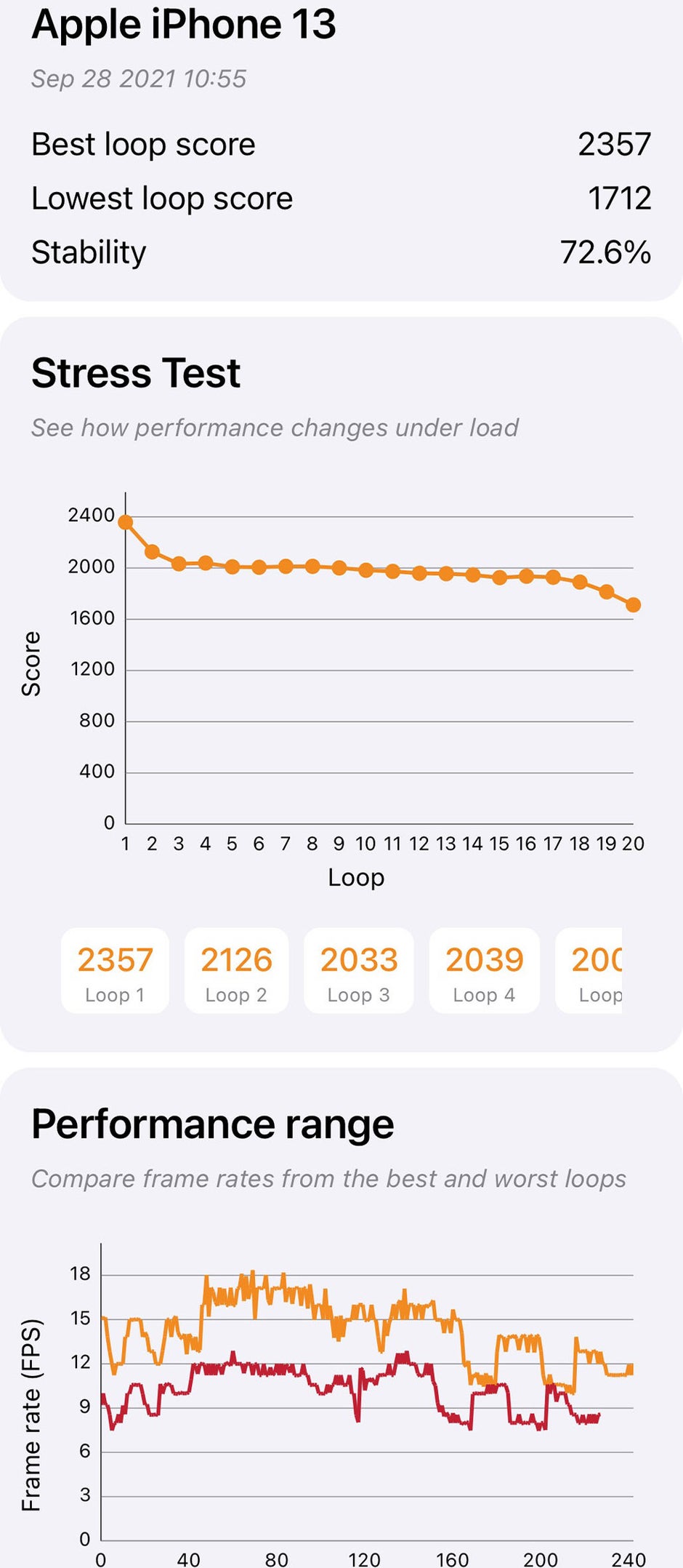 13 - iPhone 13 Pro Max Review: undisputed battery champion