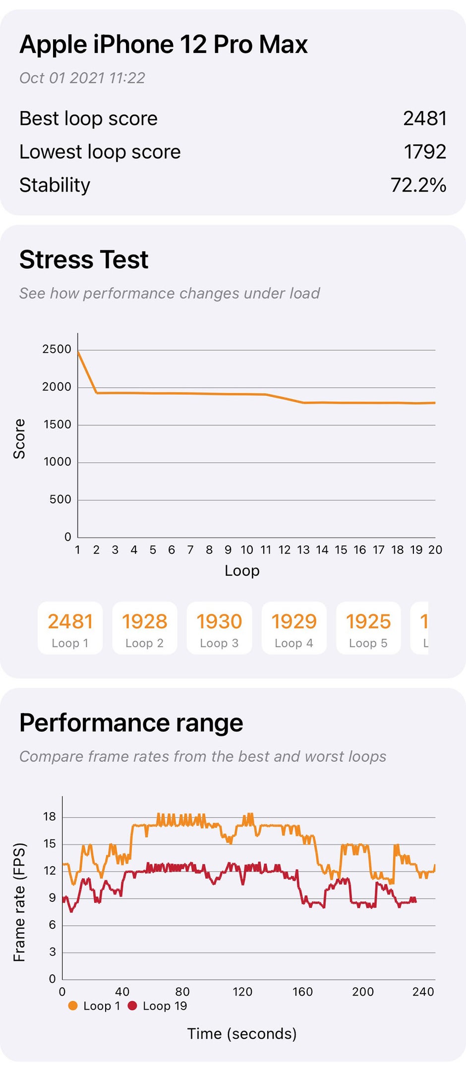 12 Pro Max - iPhone 13 Pro Max Review: undisputed battery champion