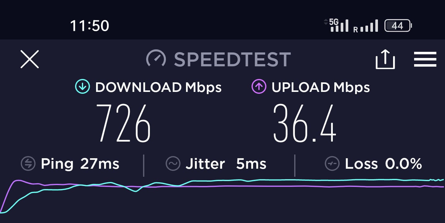 5G speed test - Oppo Find X5 Pro review: merry MariSilicon X