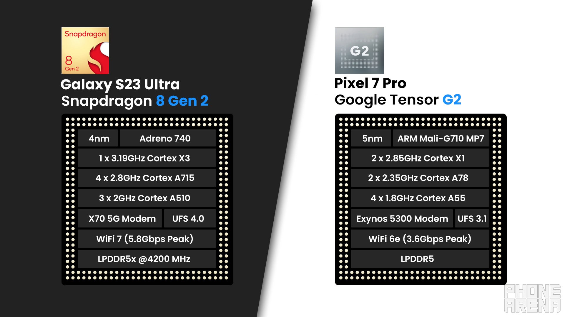 Samsung Galaxy S23 Ultra vs Google Pixel 7 Pro: the battle of Androids