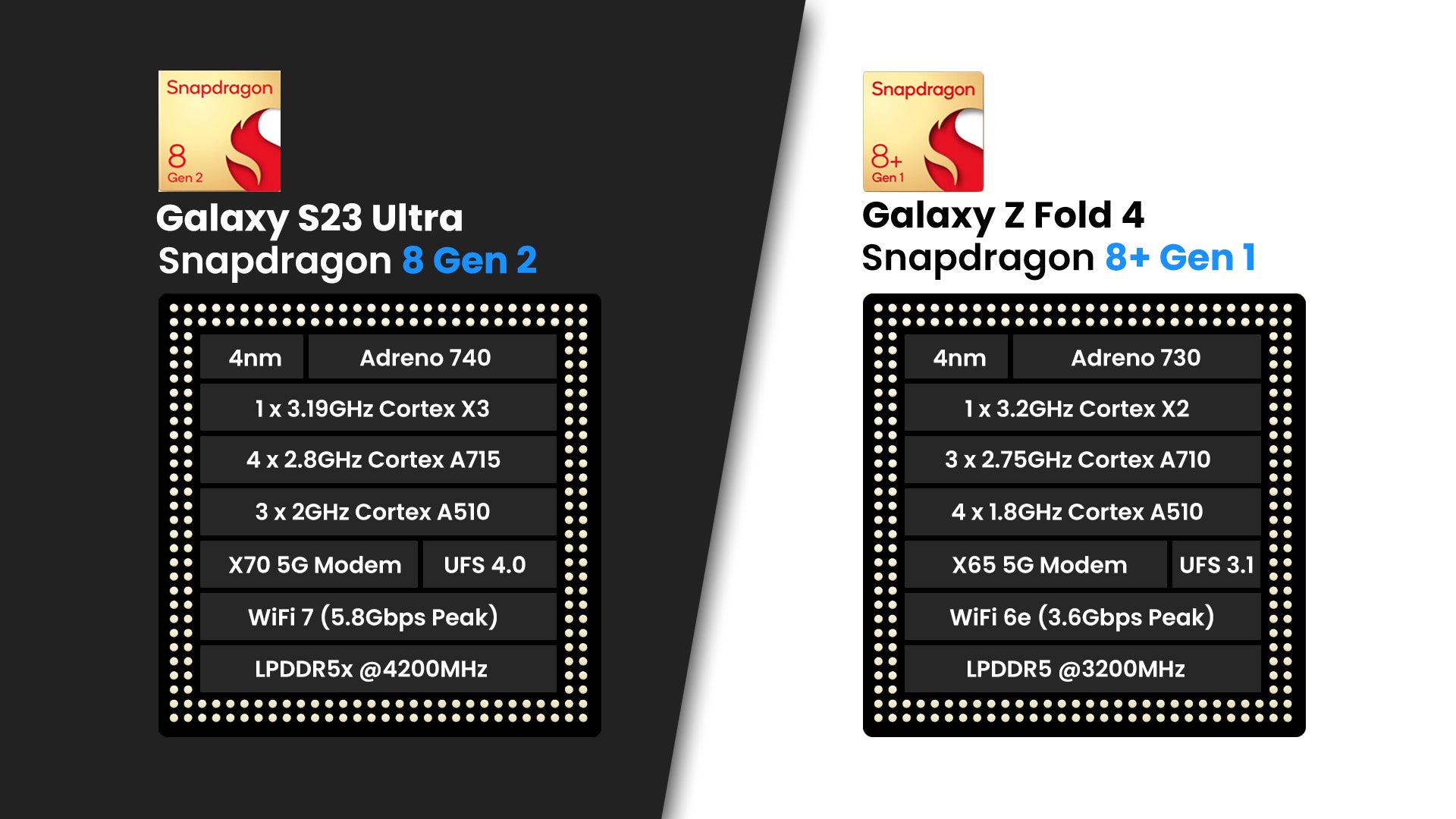 samsung galaxy s24 ultra vs samsung galaxy z fold 3 user reviews