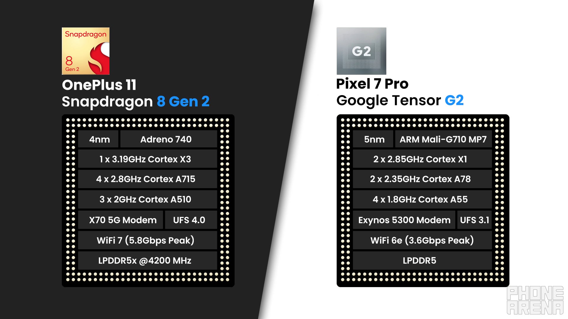 OnePlus 11 vs Google Pixel 7 Pro