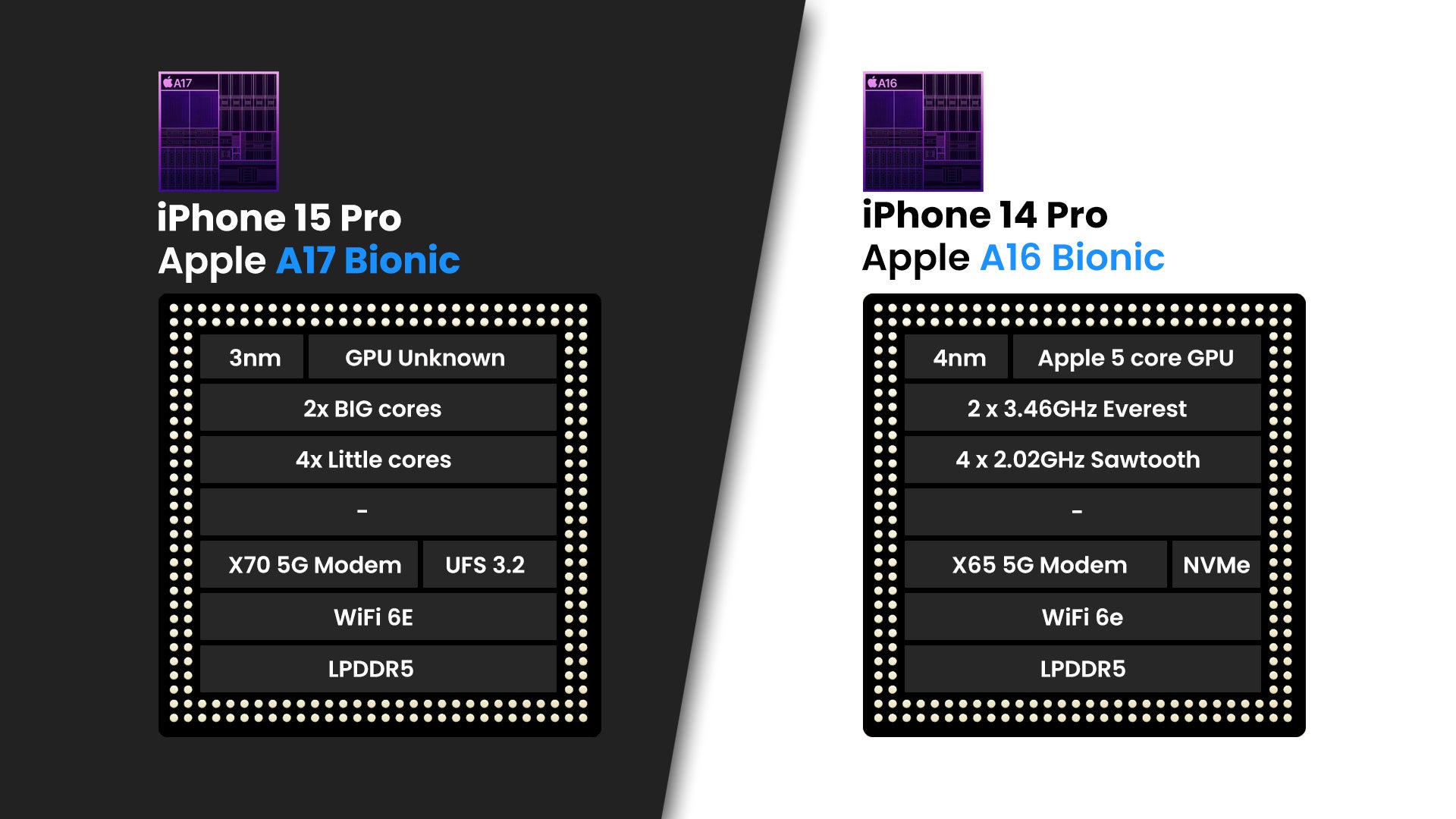 iPhone 15 Pro versus iPhone 14 Pro: verwachte verschillen