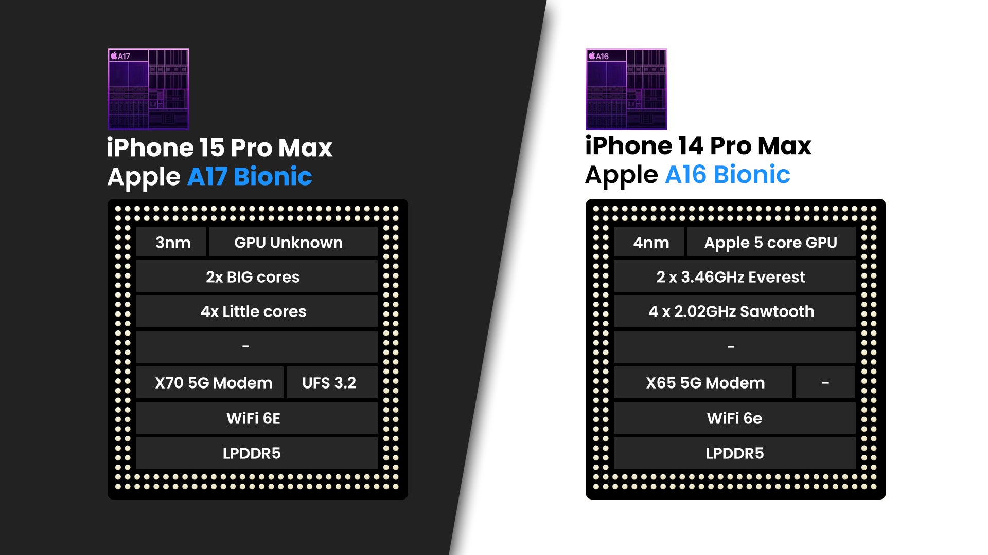 Apple iPhone 15 Pro Max vs iPhone 14 Pro Max: expected differences