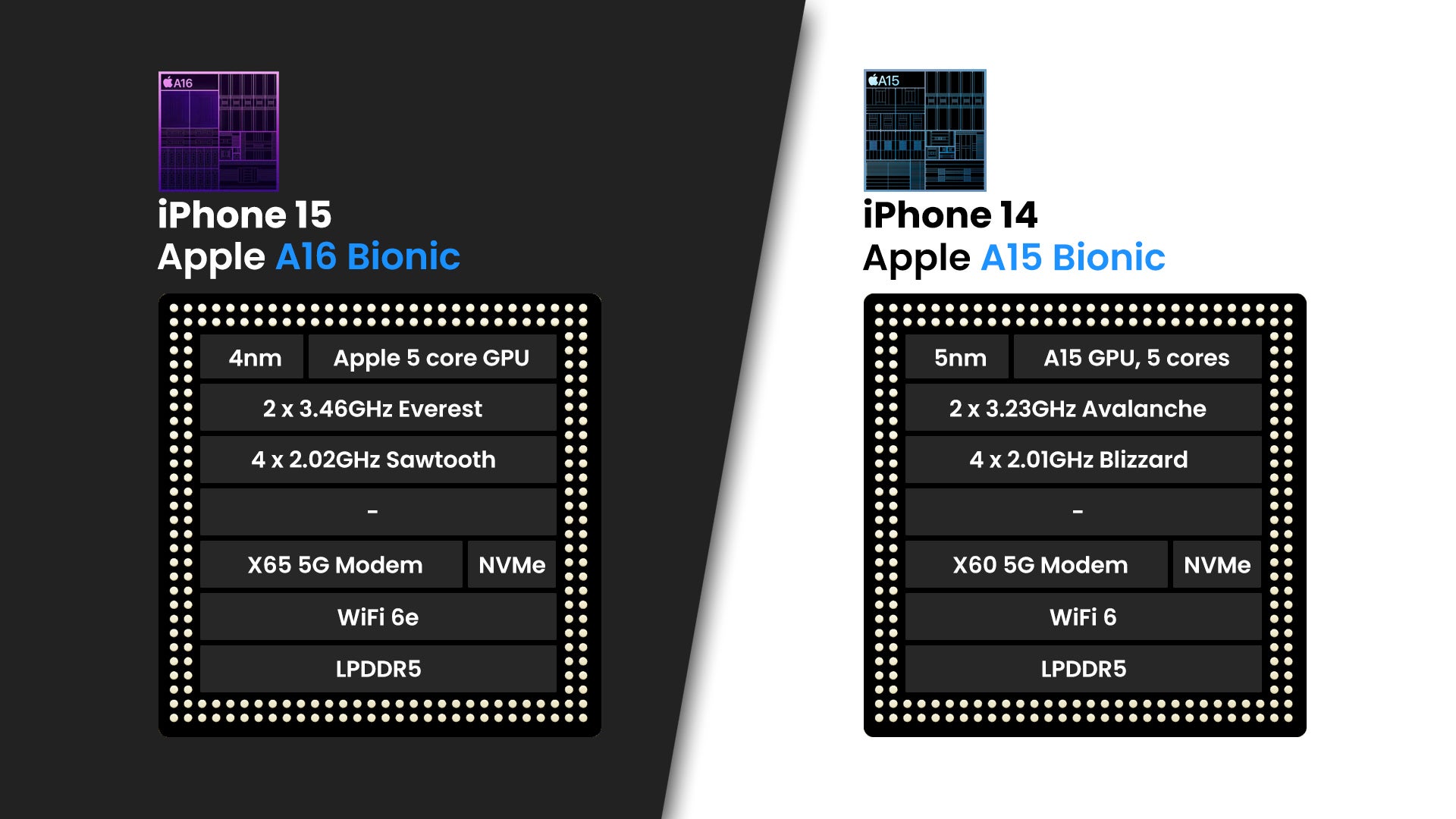iPhone 15 versus iPhone 14: de Pro van vorig jaar in vermomming?