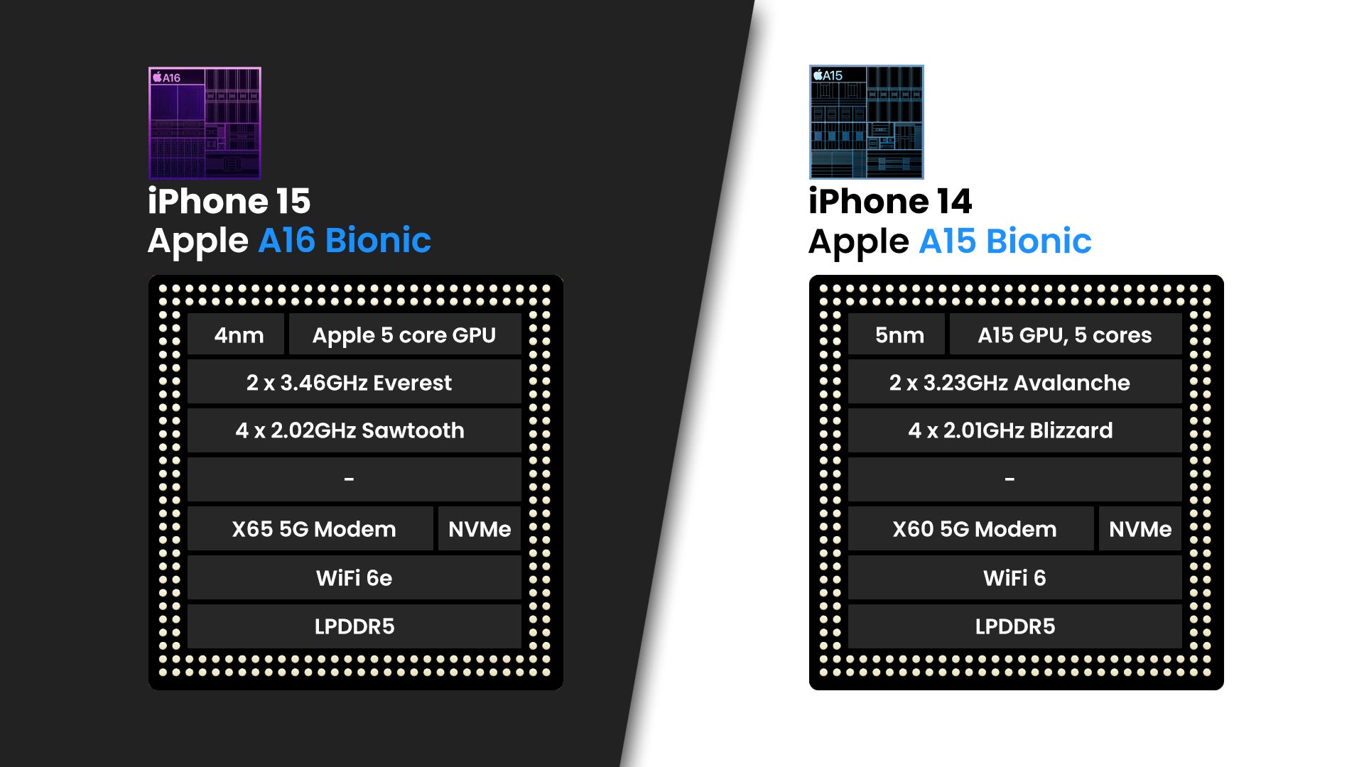 iphone-15-vs-iphone-14-last-year-s-pro-in-disguise-phonearena