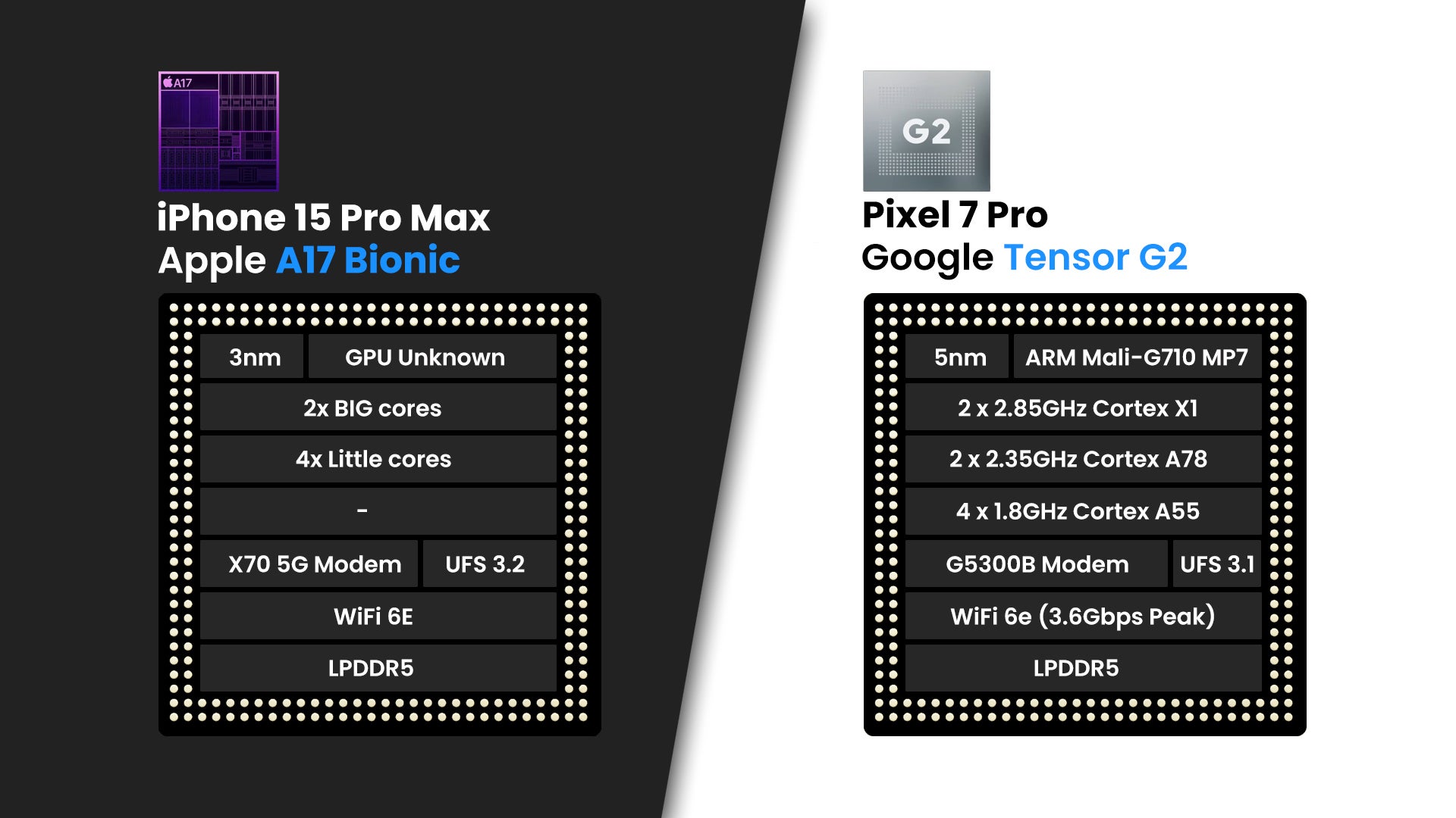 iPhone 15 Pro Max vs Pixel 7 Pro: Expected differences