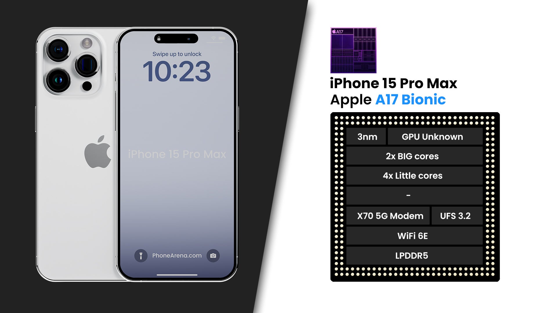 iPhone 15 Pro Max versus iPhone 15 Pro: verwachte verschillen