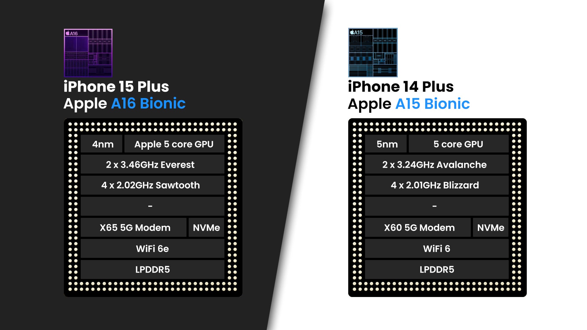 iPhone 15 Plus versus iPhone 14 Plus: verwachte verschillen