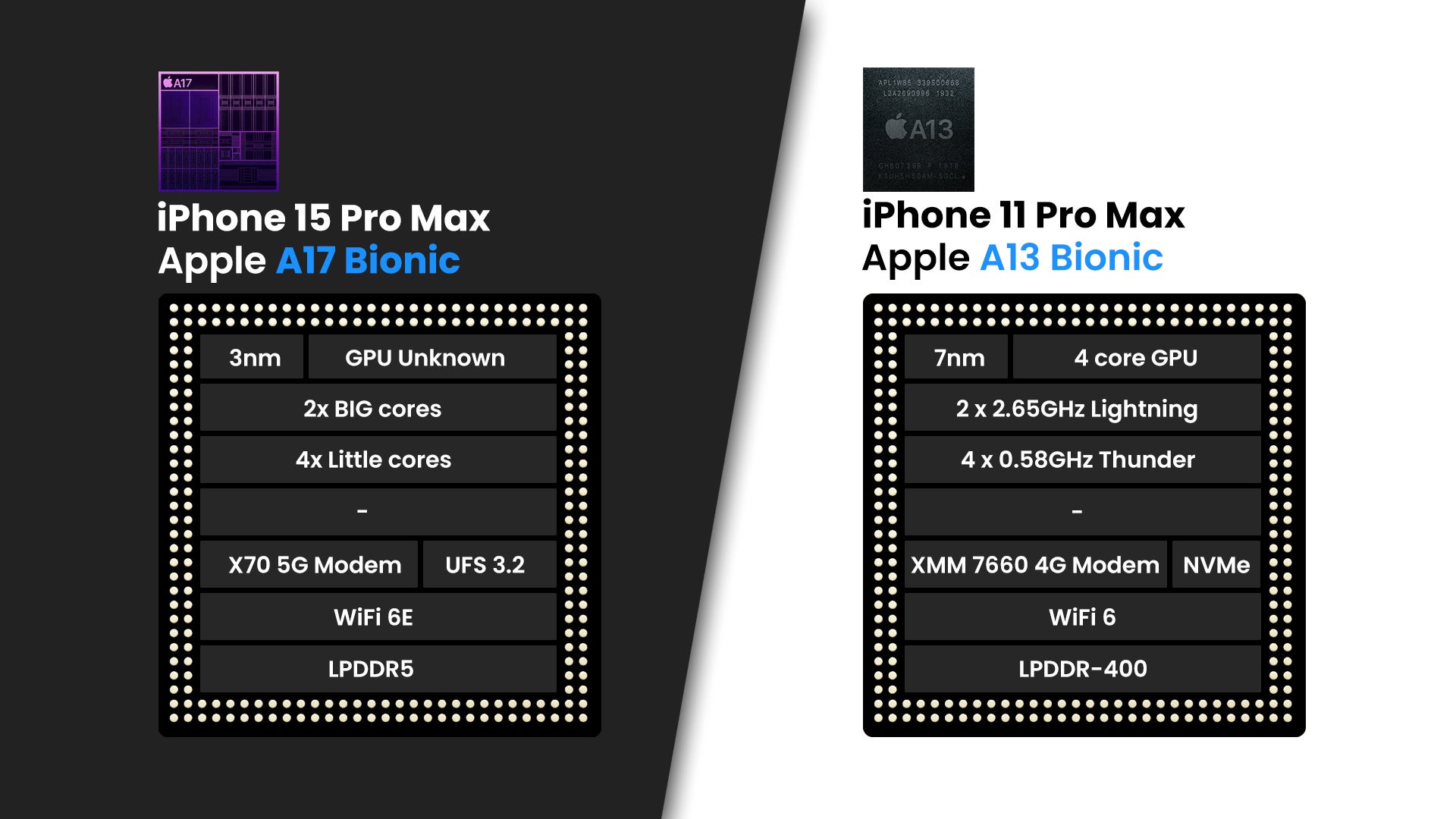 iPhone 15 Pro Max vs iPhone 13 Pro Max: is the time to upgrade coming?