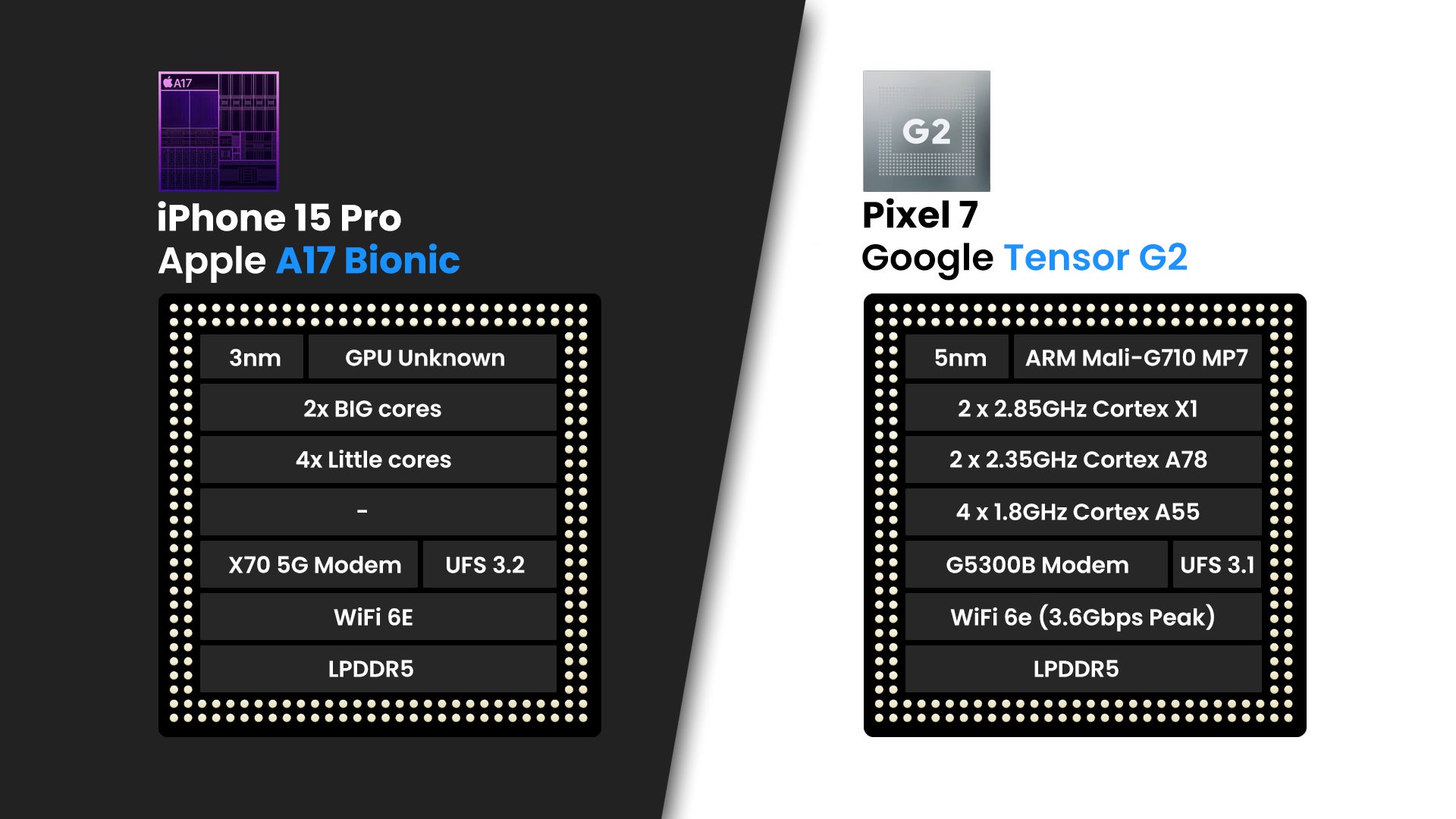 iPhone 15 Pro versus Google Pixel 7: blauwe pil of rode pil?