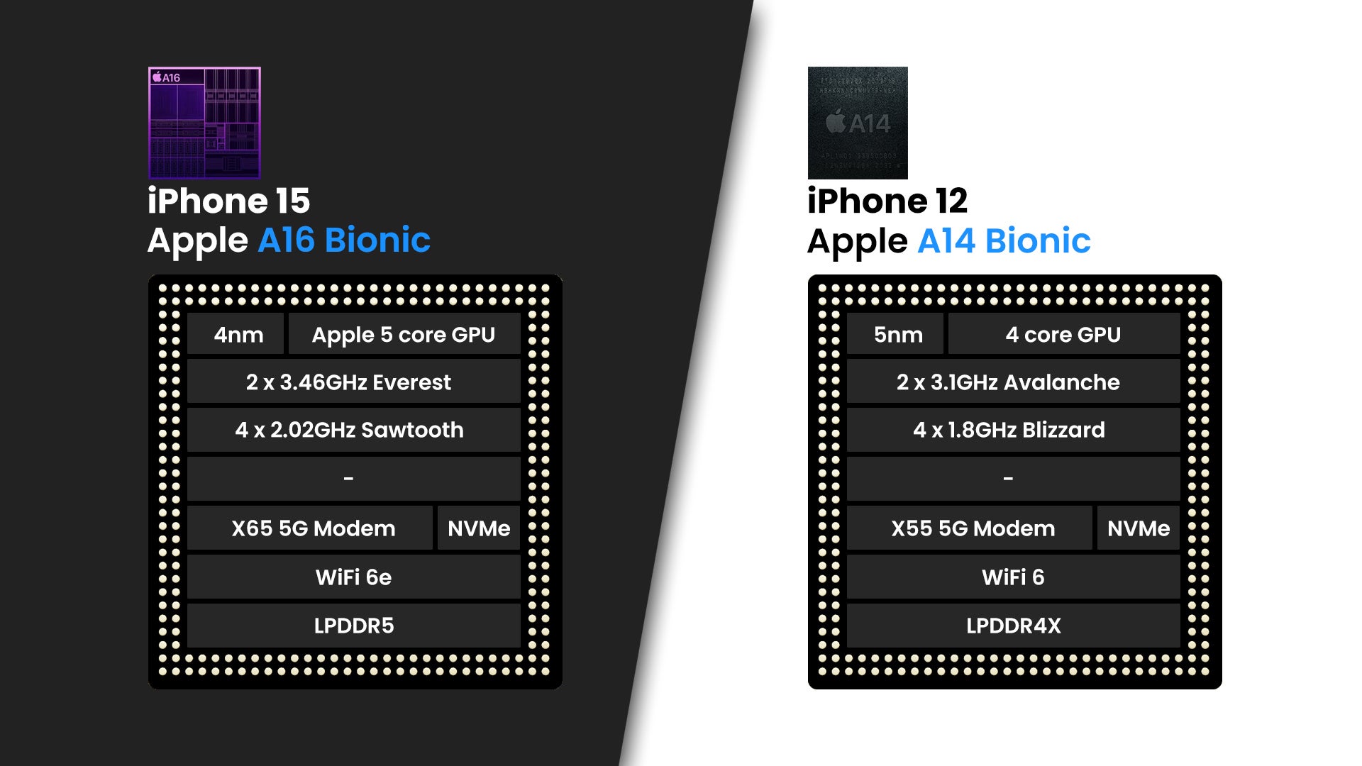 iPhone 15 versus iPhone 12: misschien is het tijd voor een upgrade