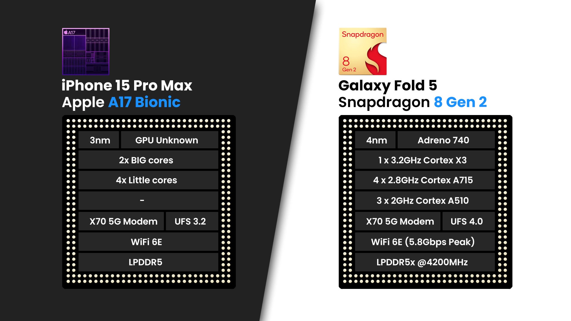 iPhone 15 Pro Max vs Galaxy Z Fold 5: Main differences to expect