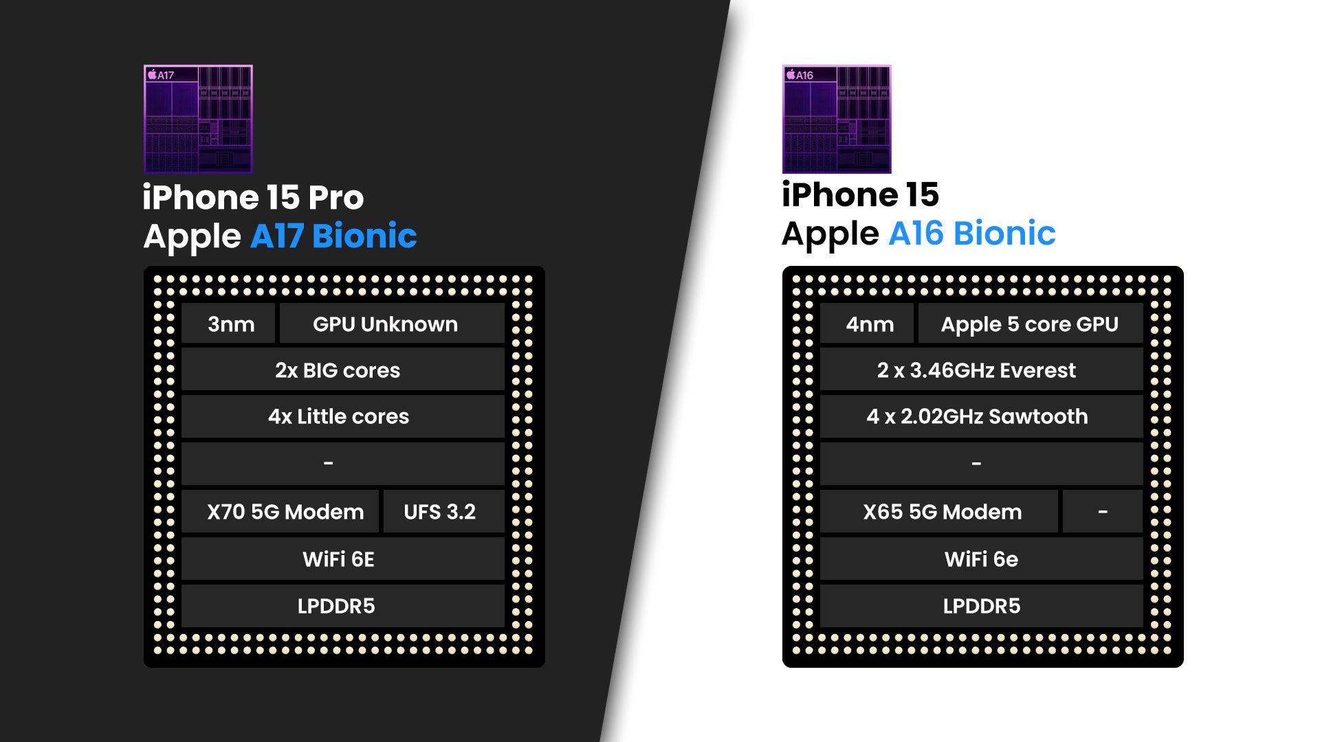 iPhone 15 Pro vs iPhone 15: Laquelle devriez-vous aller?